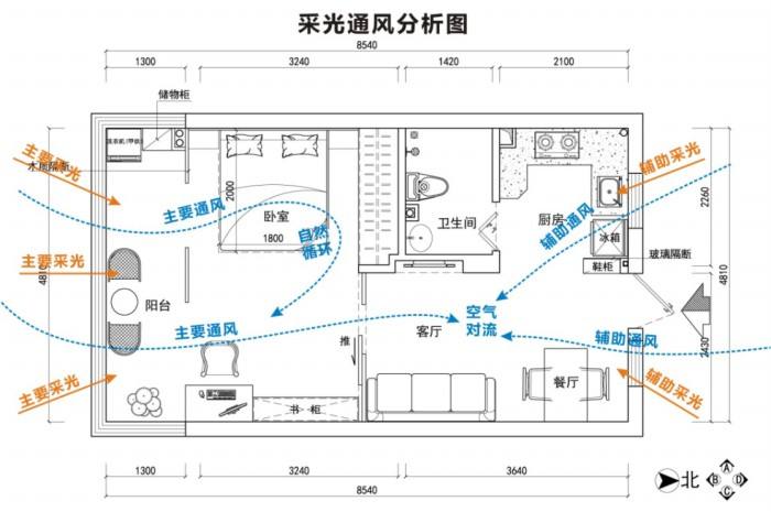 买房的时候,很多人都非常关注房屋的采光通风的好坏.